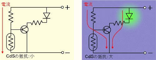 明るさセンサー