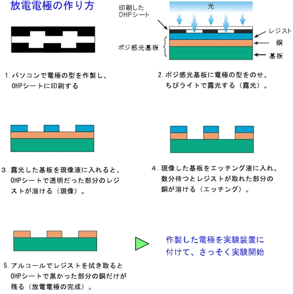 放電電極の作り方