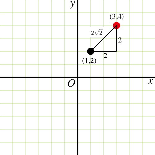 三平方の定理（点(1,2)と(3,4)を結んだ線の距離）
